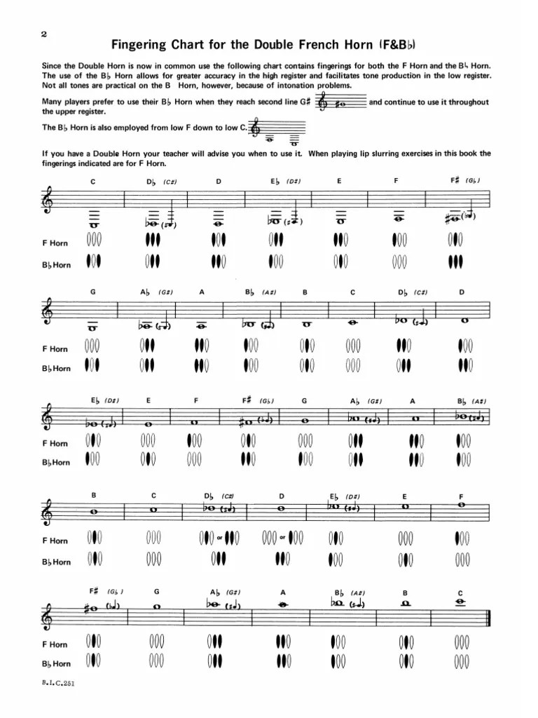 French Horn Fingering Chart