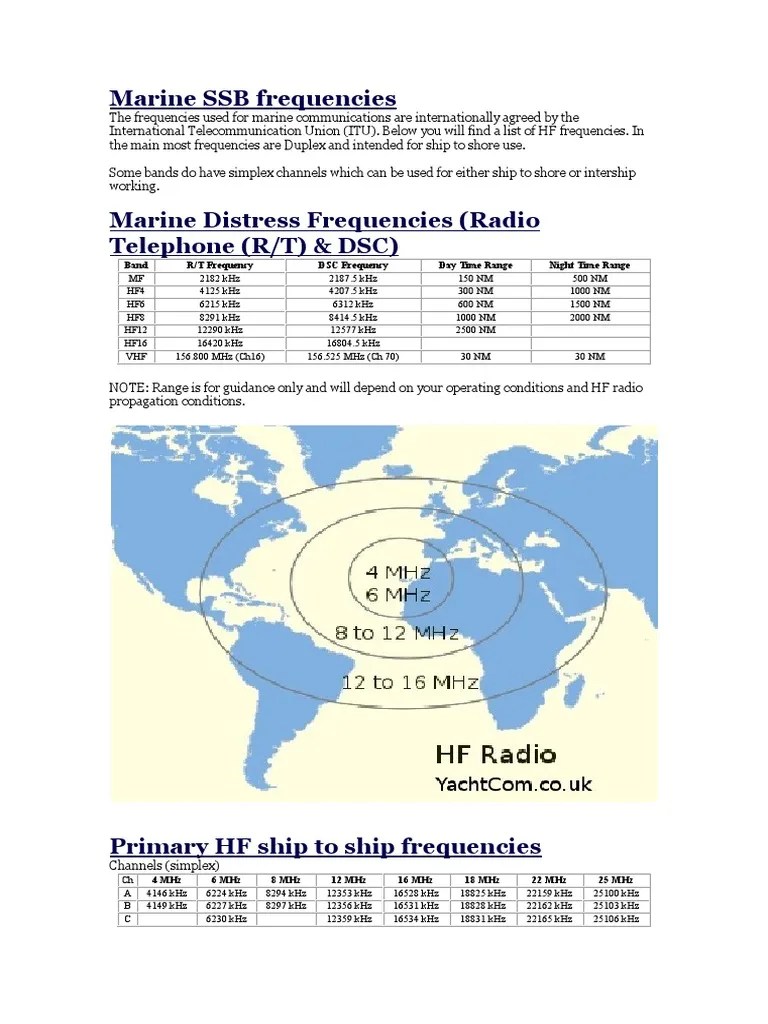 Marine SSB Frequencies High Frequency Broadcasting