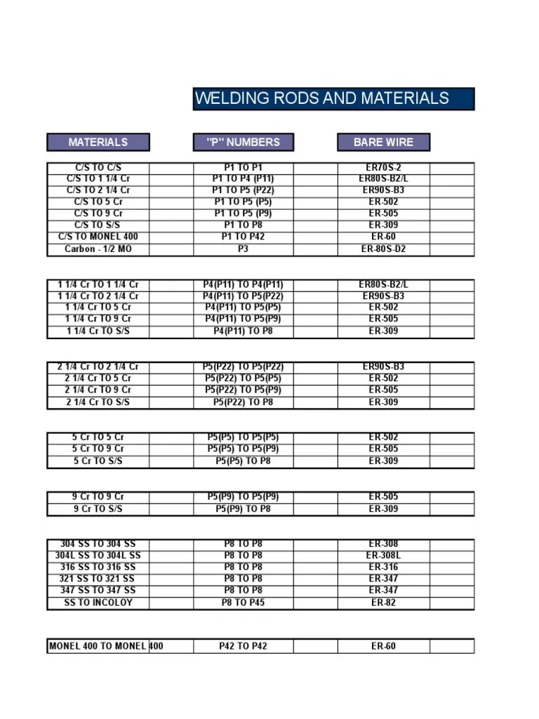 Welding Rod Chart