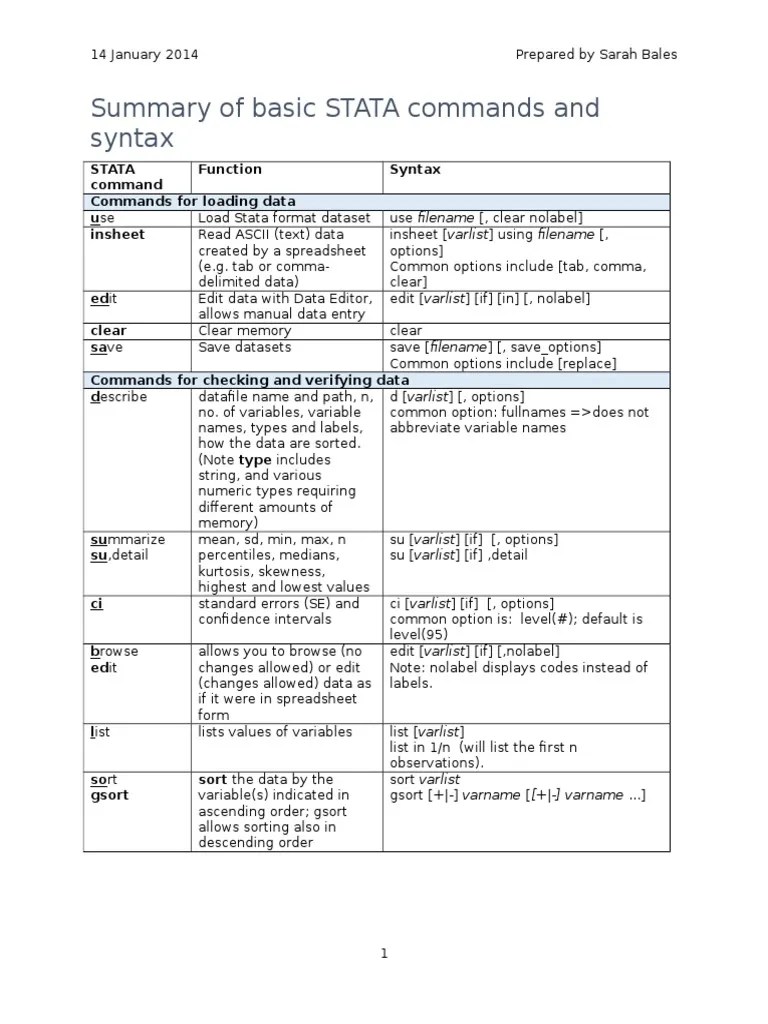 Summary of Basic STATA Commands and Syntax Variable Science) Categorical Variable