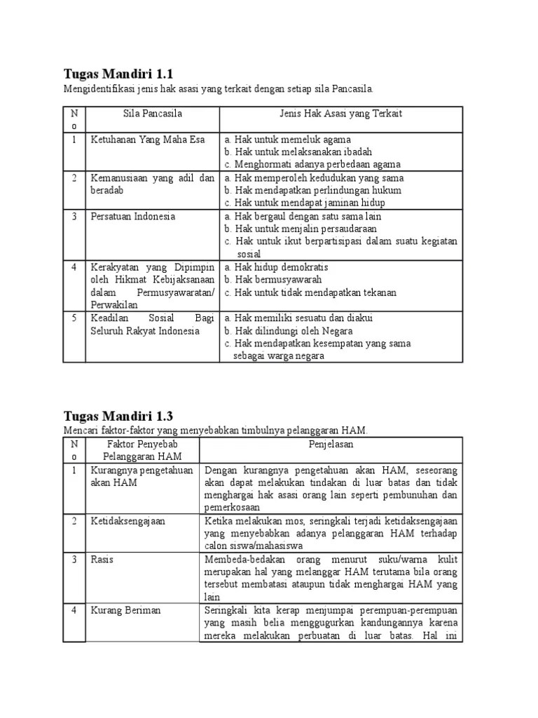 Jenis Hak Asasi Manusia Yang Terkait - Berbagai Jenis Itu