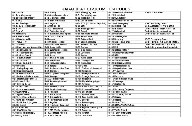 Ten Codes 10 Ambulance Traffic