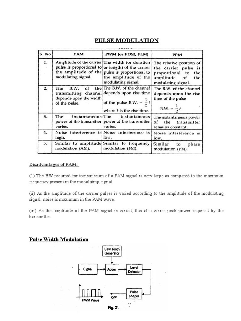 Pulse Modulation ASR PDF Modulation Transmitter