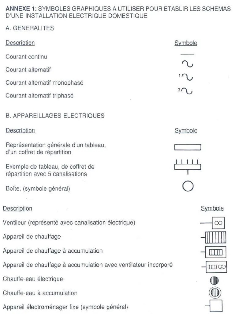 Symboles électrique.pdf