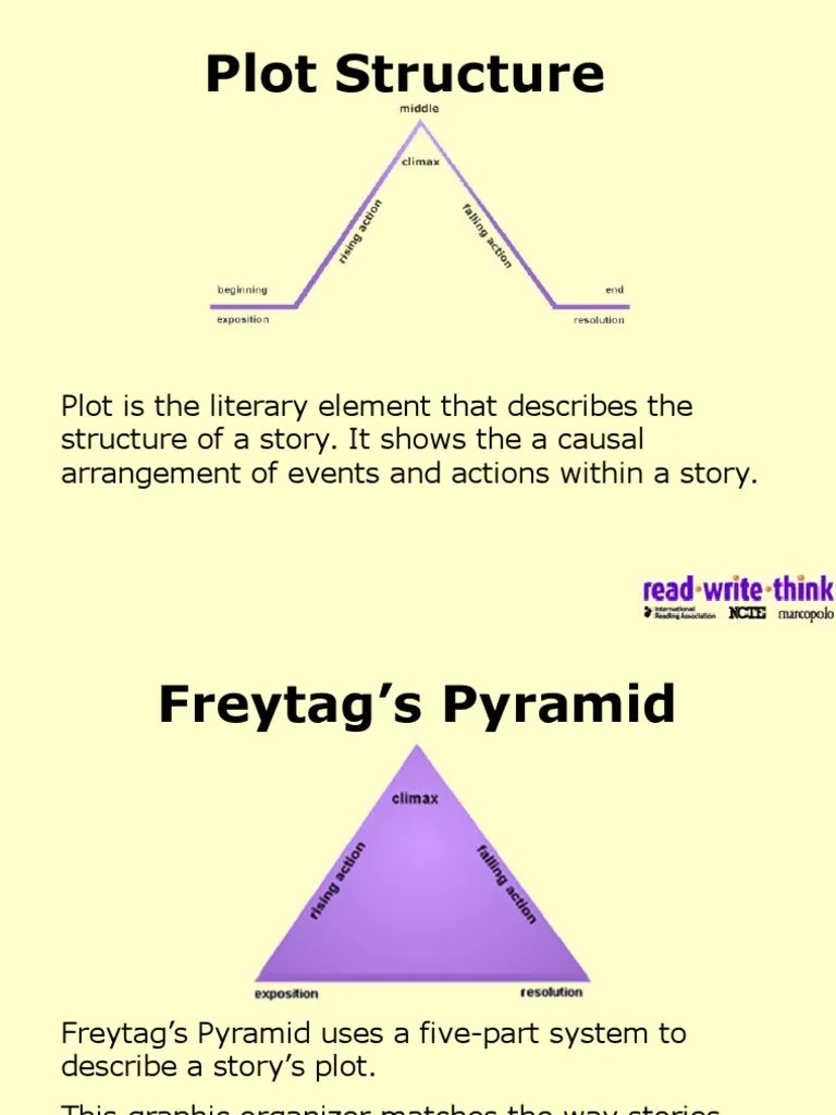 Mid Plot Structure PDF Plot (Narrative) Literary Concepts