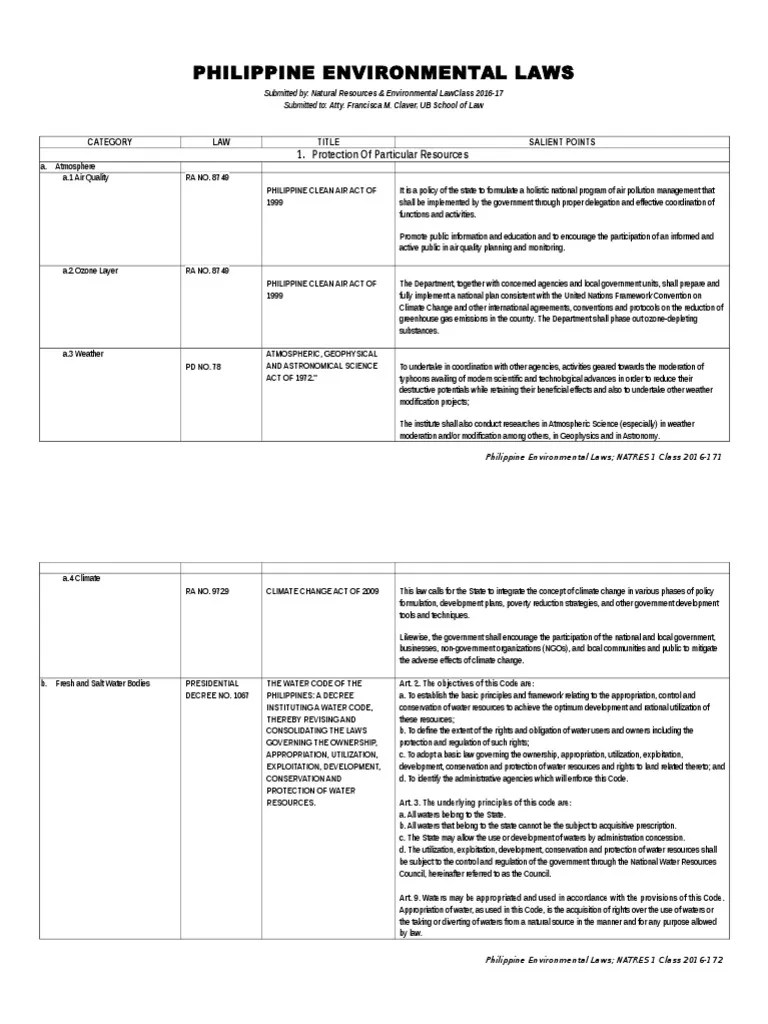 A Compilation of Philippine Environmental Laws Pollution