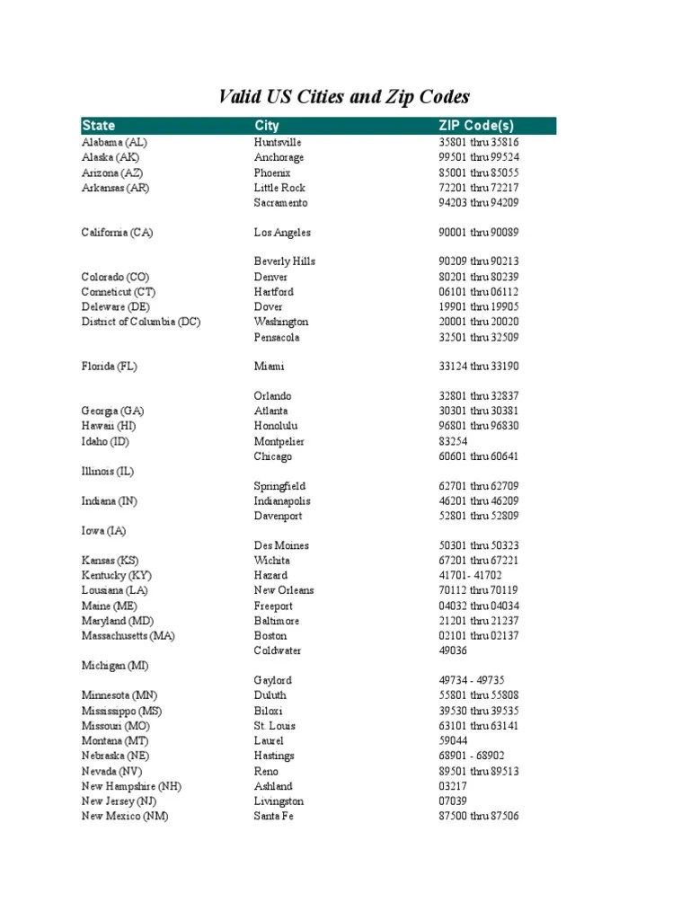 Valid US Cities and Zip Codes PDF Zip Code Public Services