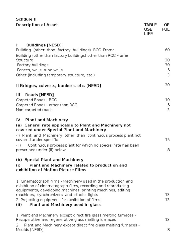 Depreciation Calculator As Per Companies Act 2013 in Excel Format PDF