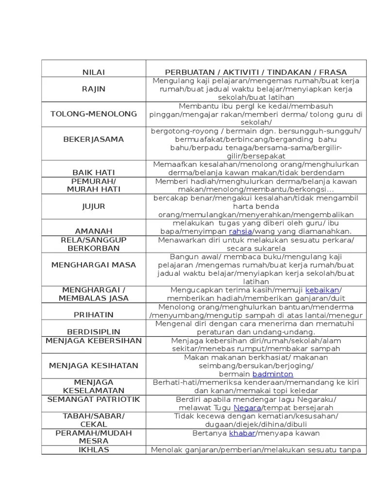 nilai murni in english