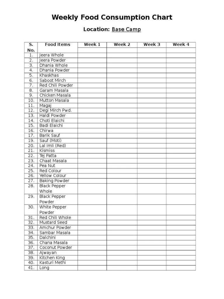 Weekly Food Consumption Chart NW.docx