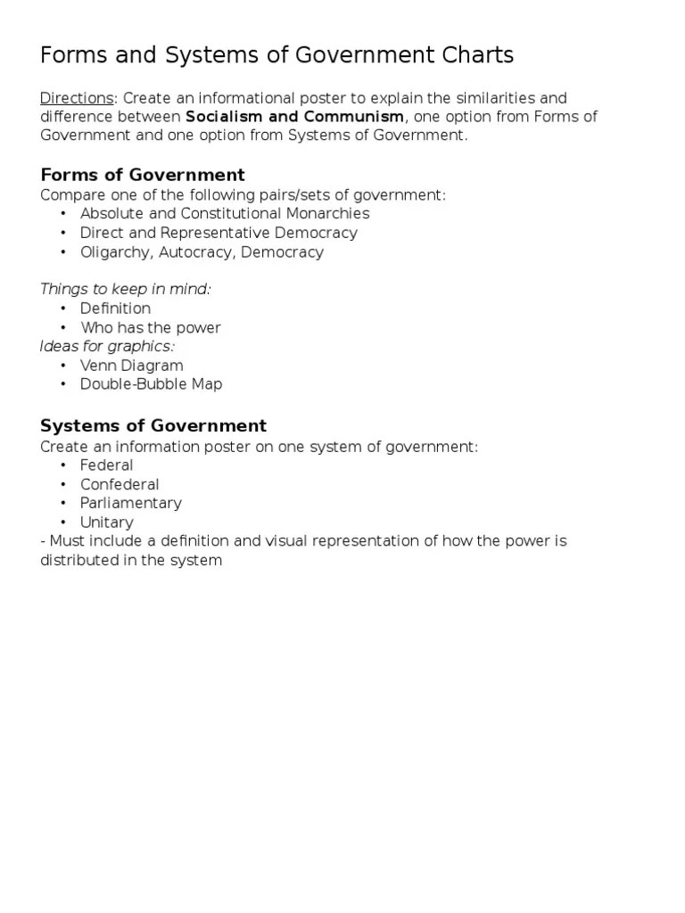 Forms and Systems of Government Charts PDF Political Science