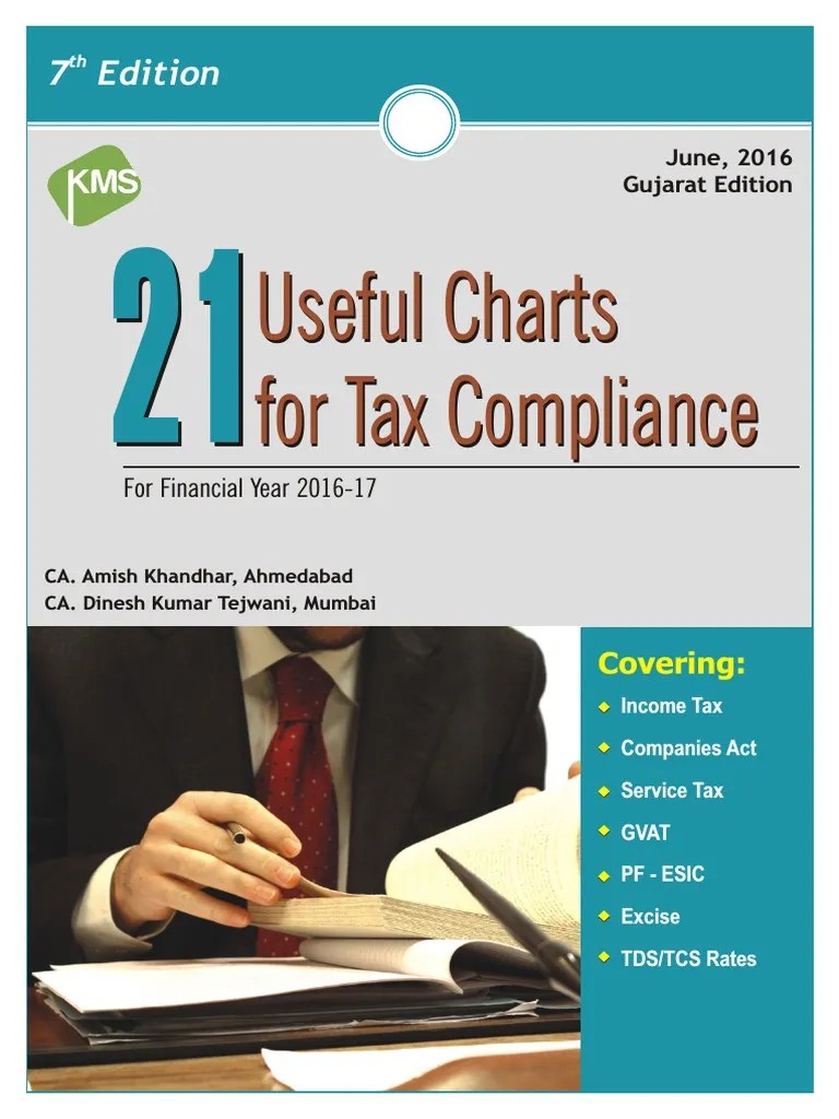 21 Useful Charts of Tax Compliance | PDF | Ships | Tax Refund