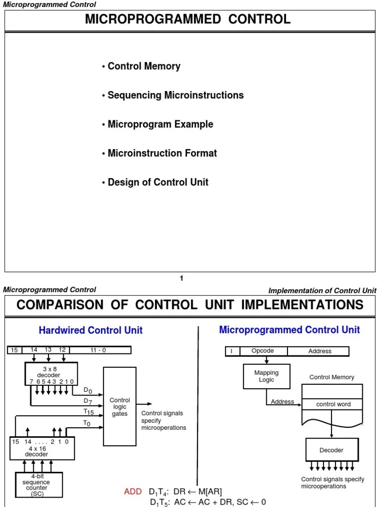 Microprogrammed Control PDF Subroutine Computer Science