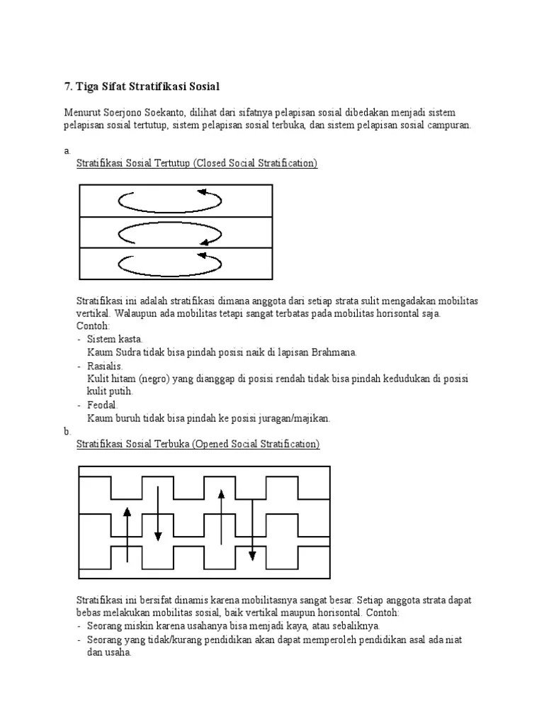 Contoh Stratifikasi Sosial Terbuka Adalah