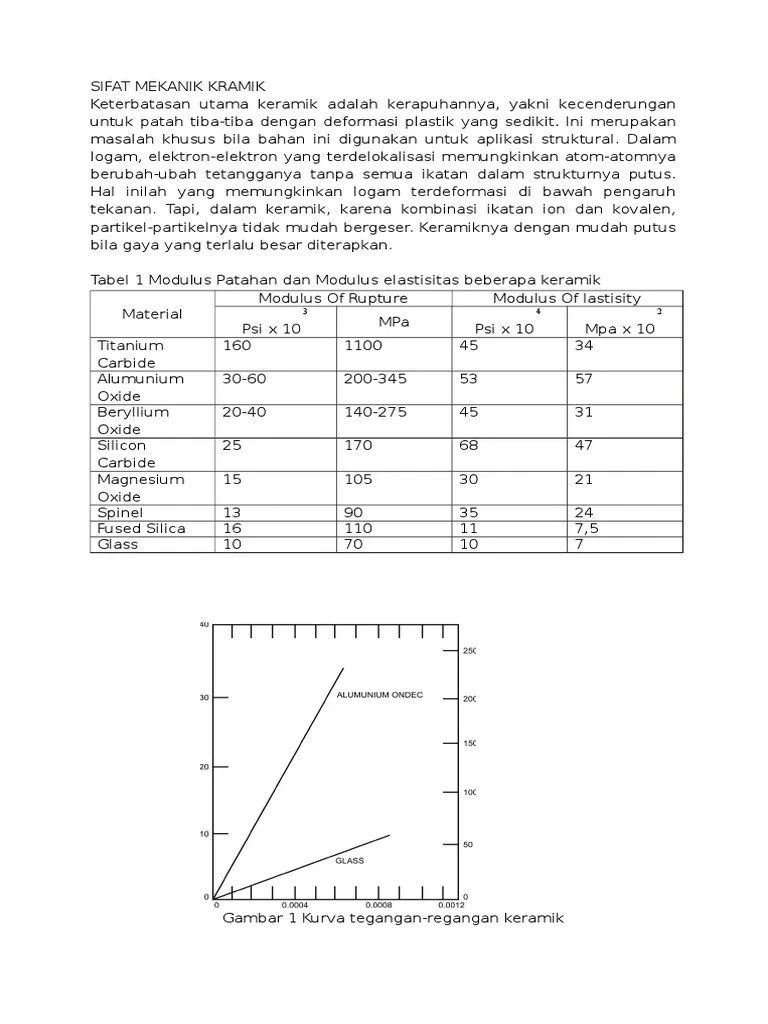 SIFAT MEKANIK KeRAMIK