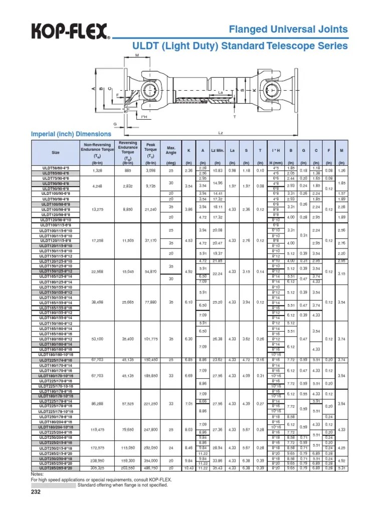KopFlex Catalog ULDT Cardan PDF