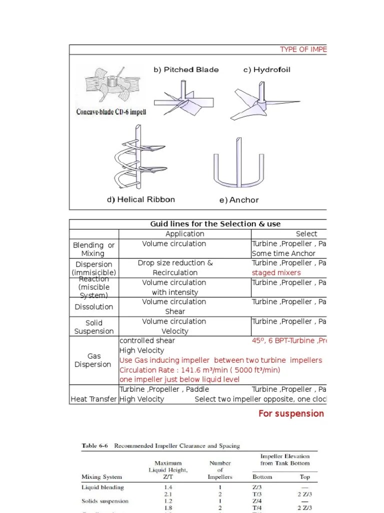 Agitator , design formula and scale up.xlsx Stress (Mechanics) Bending