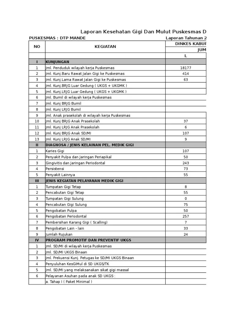 Laporan Kesehatan Gigi Dan Mulut Puskesmas DTP Mande