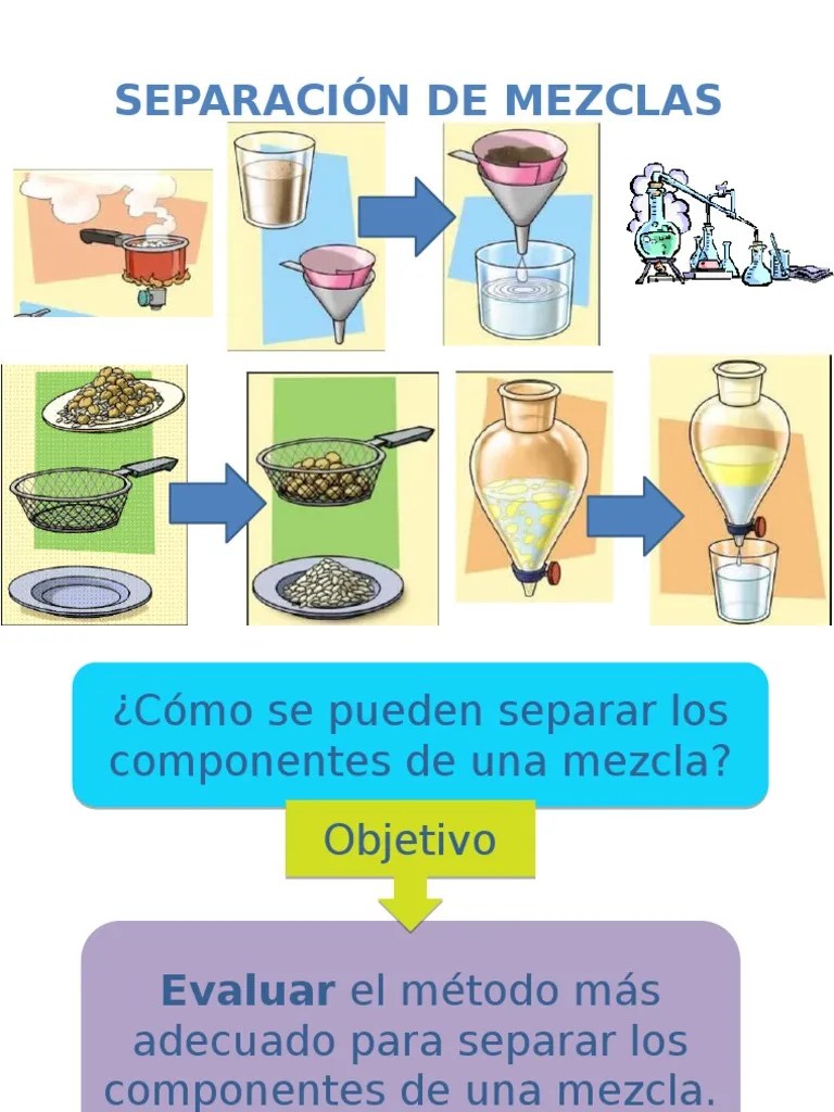 Separacion de Mezclas Mezcla FiltraciÃ³n AvaliaÃ§Ã£o gratuita de 30