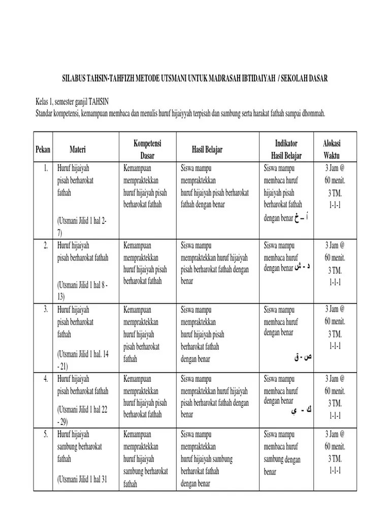 CONTOH SILABUS TAHSIN kelas 1 6 b.pdf.pdf