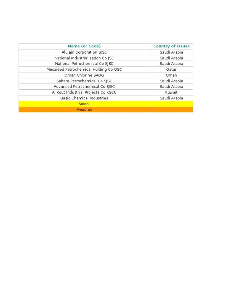 Name (Or Code) Country of Issuer PDF