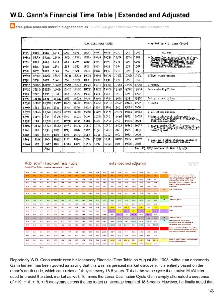 Ganns Financial Time