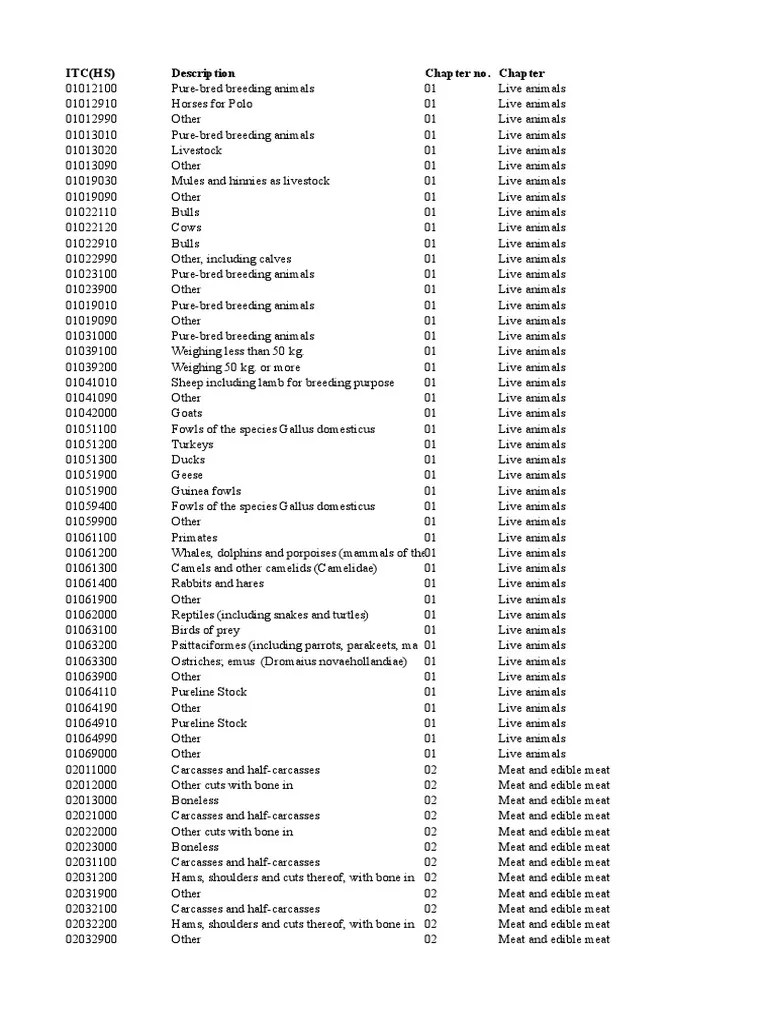 Indian Tariff Customs HS Code 2012 Cereals Tuna
