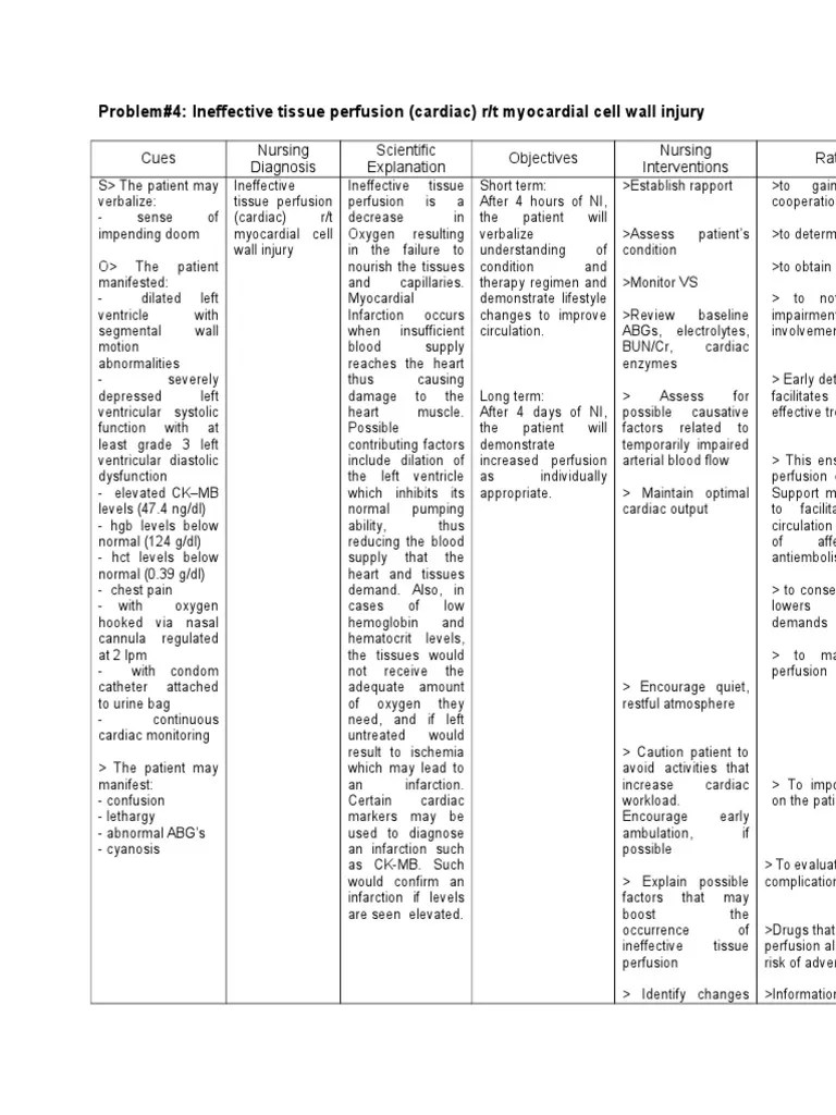 Acute Coronary Syndrome NCP 02 Insulin Heart