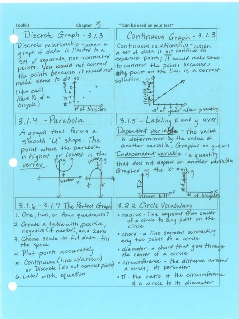 cc3 - chapter 3 toolkit