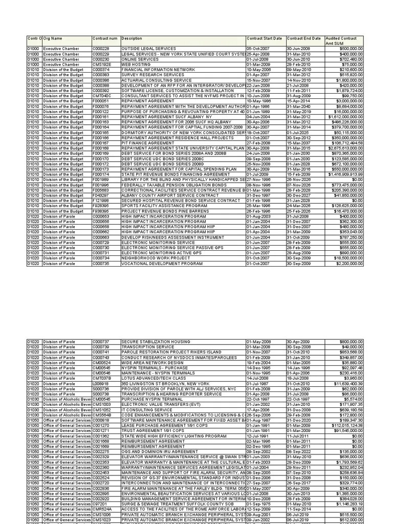 NY.osc.Master.copy List of Single and Sole Source Contracts Revenue