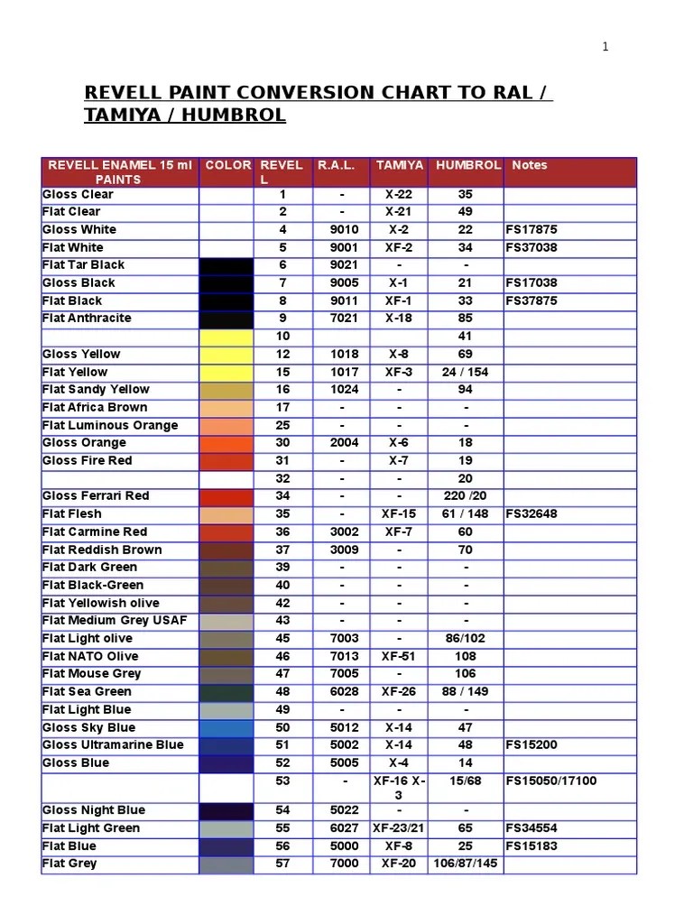 Revell Conversion Color Chart