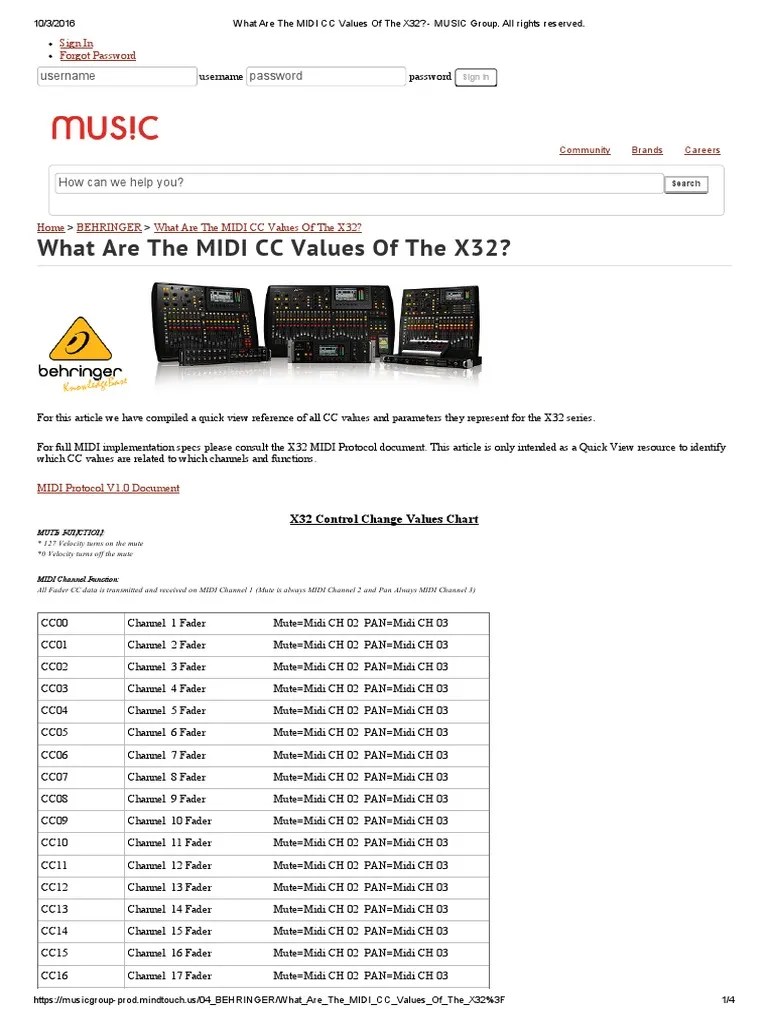 What Are The MIDI CC Values of The X32 MUSIC Group PDF Areas Of