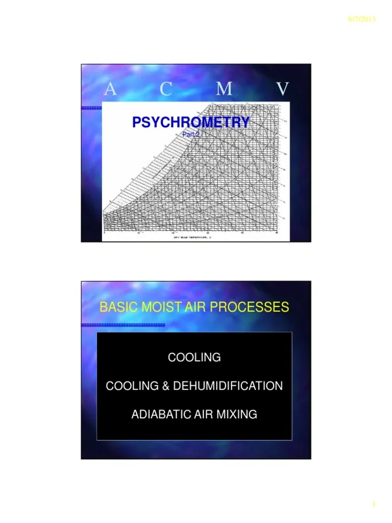 Refrigeration and Air Conditioning Lecture Notes PDF Air