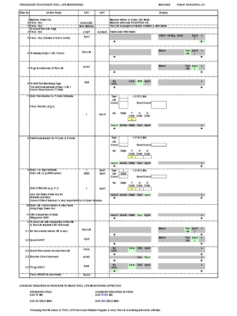 Tool Life Monitoring FANUC