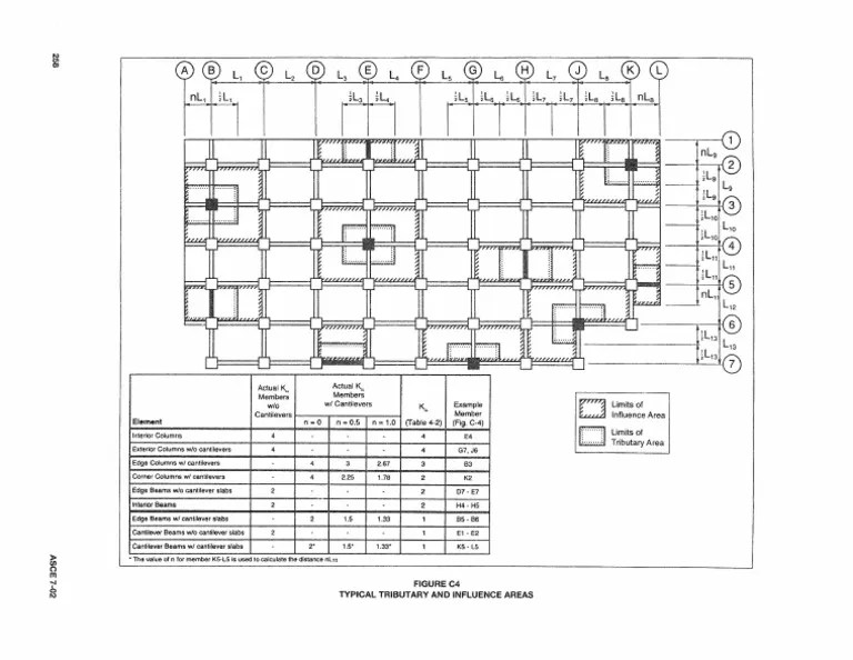 ASCE 7_ Minimum Design Loads for Buildings and Other Structures.pdf