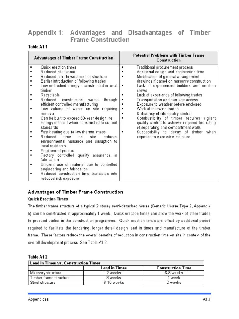 Advantages and Disadvantages of Timber Frame Construction Lumber