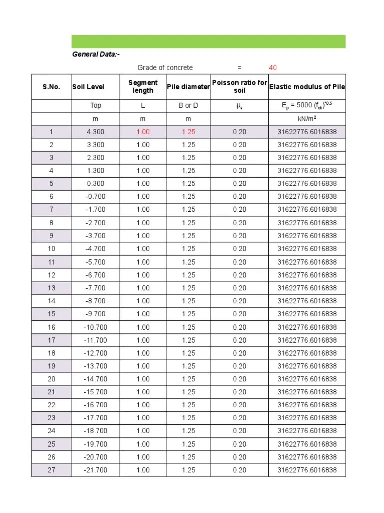 1. Spring Value Calculation Deformation (Mechanics) Materials