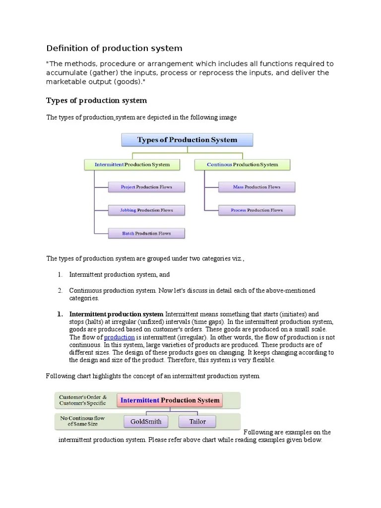 Types of Production System Operations Management Mass Production