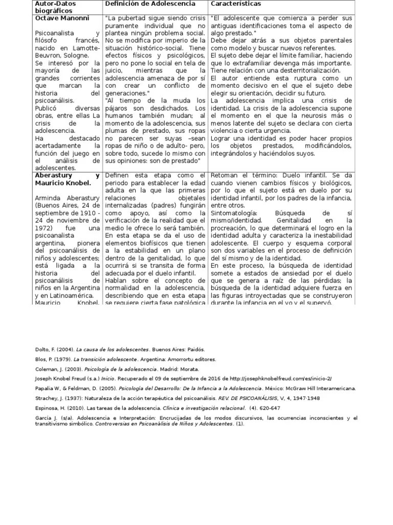 Principales Autores Sobre La Adolescencia Cuado Descriptivo