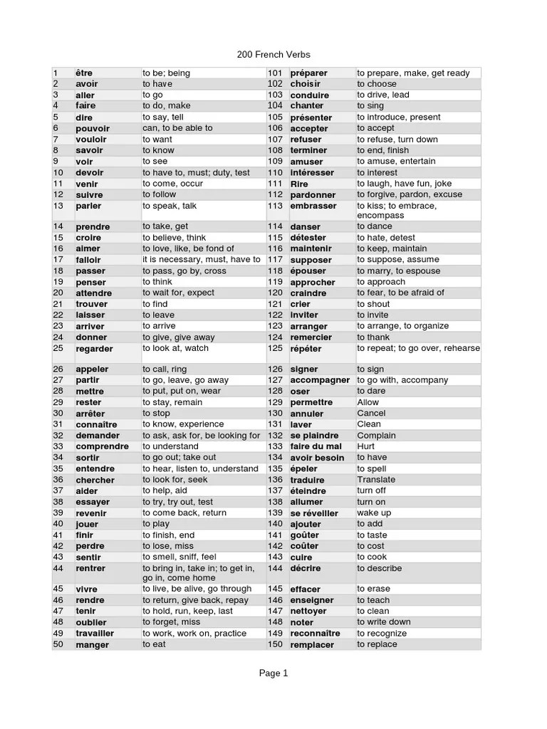 200 Common French Verbs Grammar Linguistic Morphology