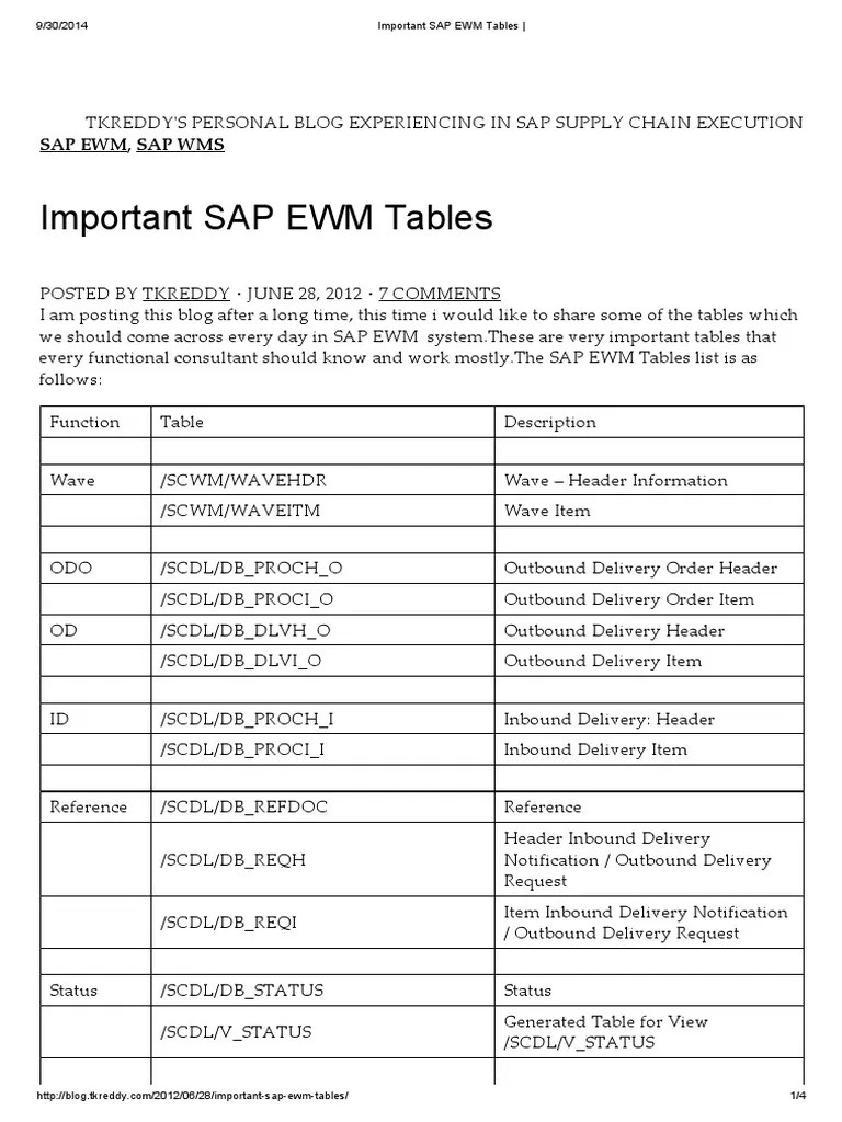 Important SAP EWM Tables Warehouse Business Process