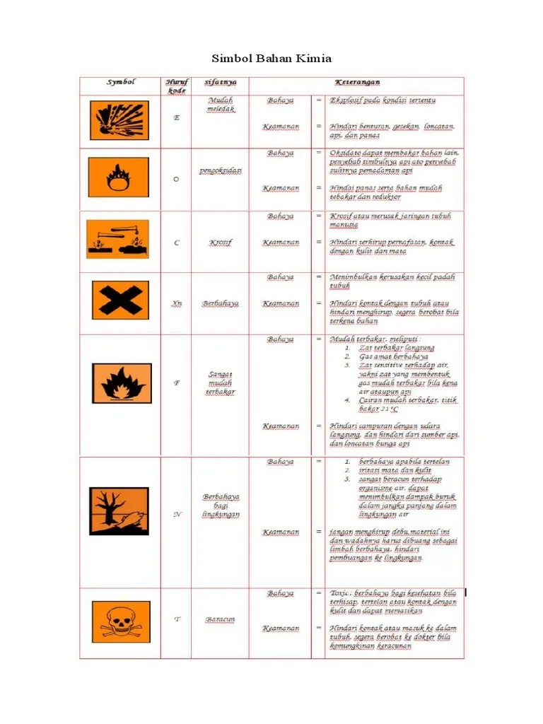 Simbol Bahan Kimia | PDF
