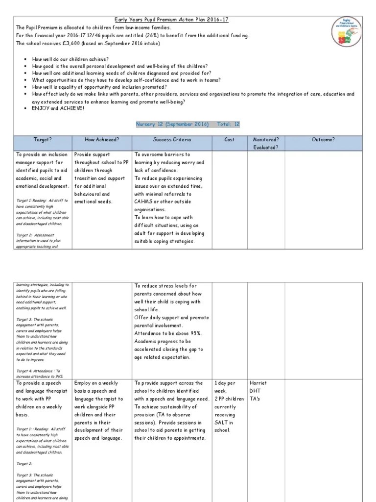 Action PLan Preschool Inclusion (Education)