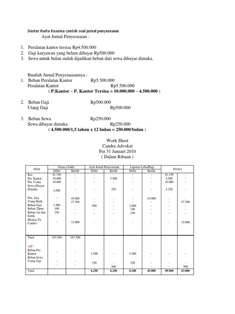 Dexter Harto Kusuma Contoh Soal Jurnal Penyesuaian | PDF