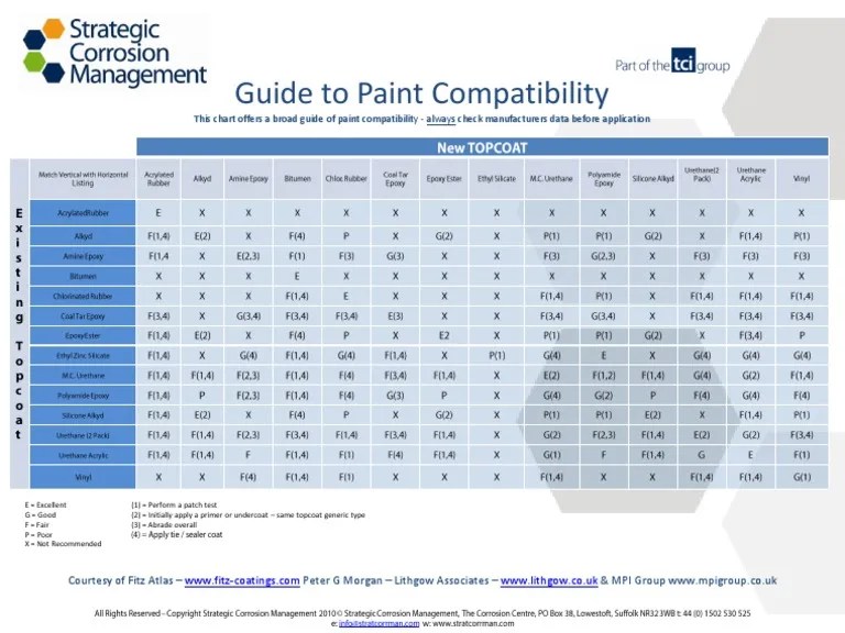 Paint Compatibility PDF Paintings Computing