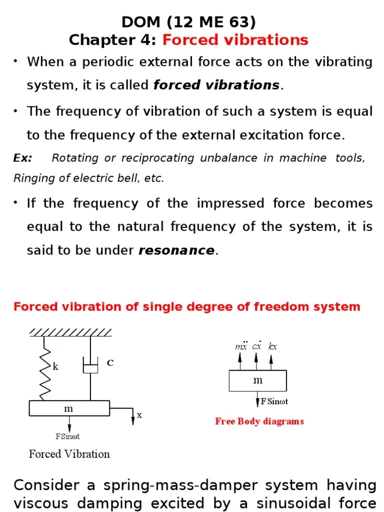 3 Forced Vibrations.pptx Wavelength Applied And Interdisciplinary