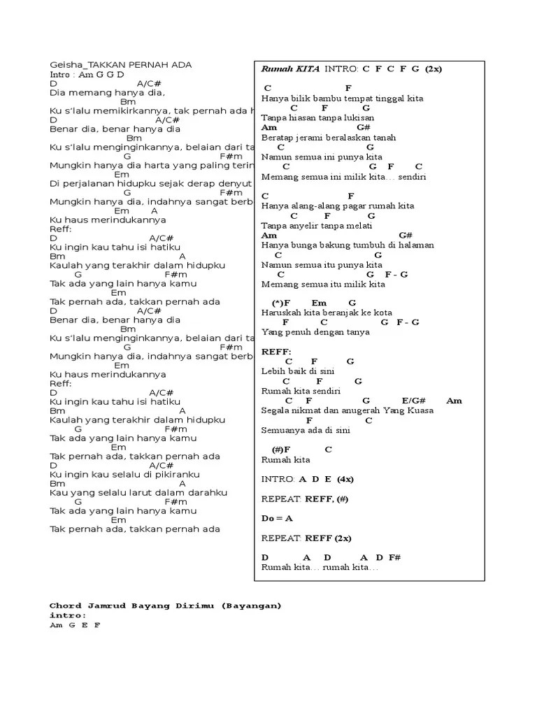 Artikel: Kunci Gitar Lagu Rumah Kita Ahmad Albar| HBS Blog | Hakana Borneo  Sejahtera