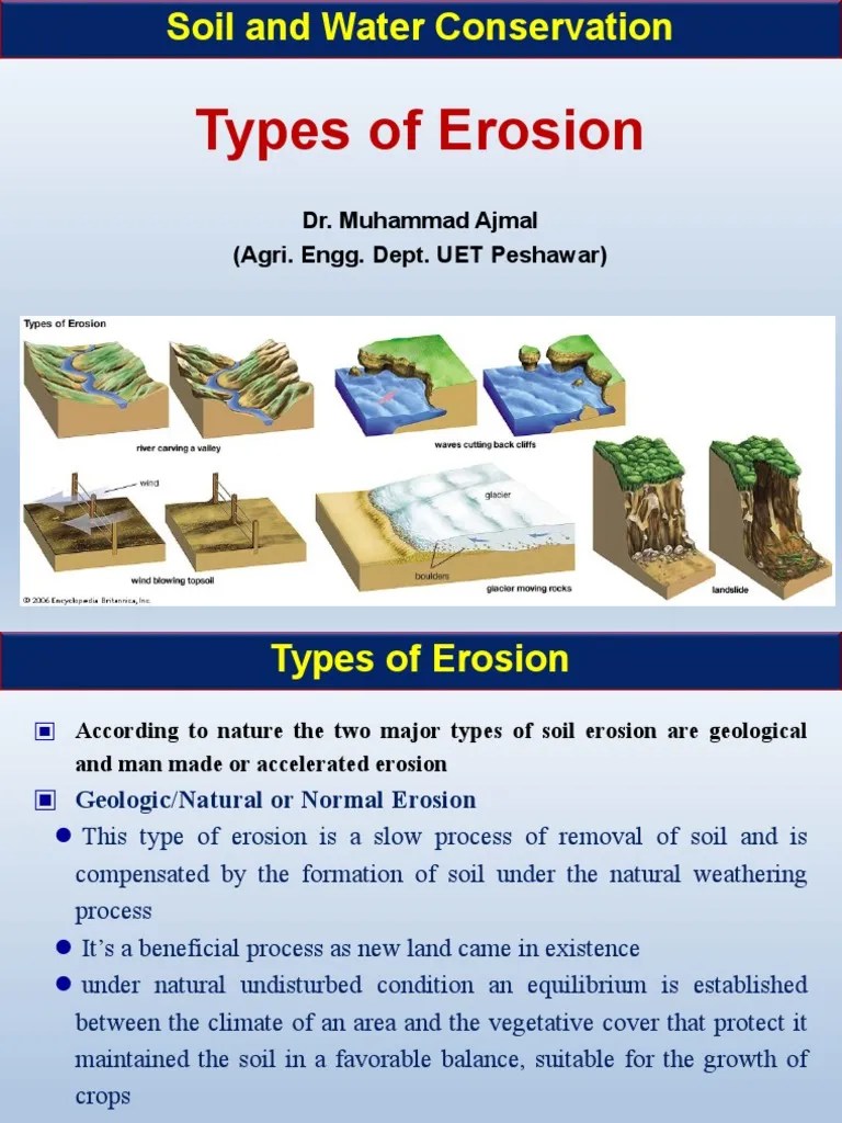 02. Types of Erosion Erosion Surface Runoff