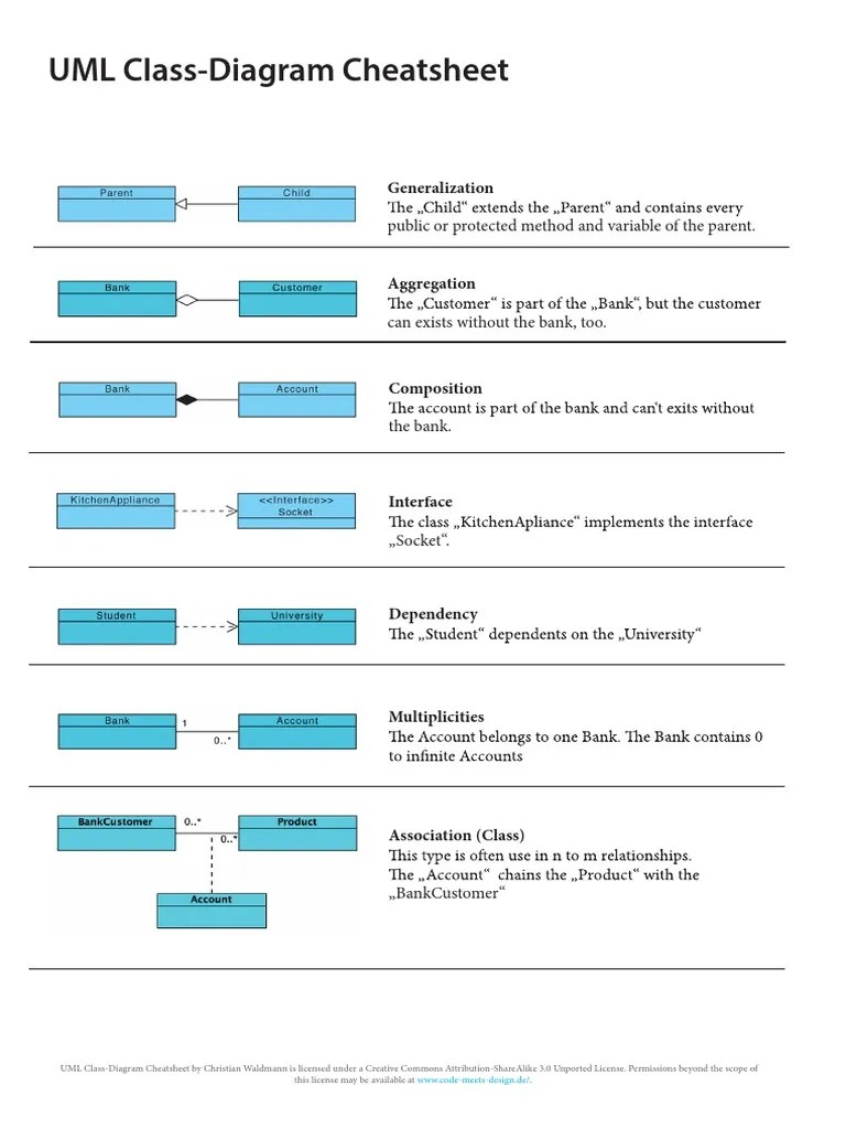 uml-classdiagram-cheat-sheet.pdf