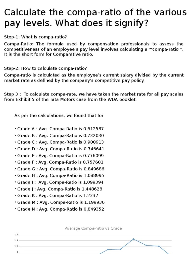 Calculate The CompaRatio of The Various Pay Levels PDF